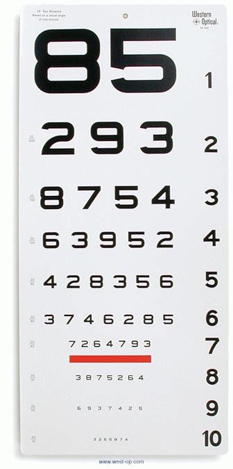 Number Eye Chart Test