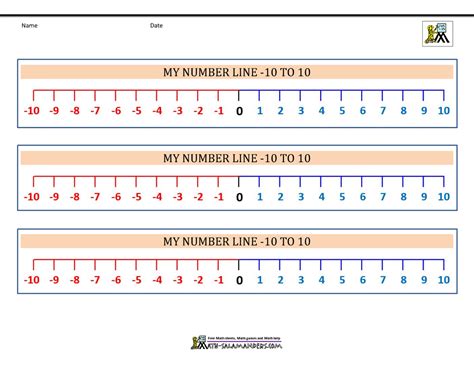 Number Line Printable With Negatives