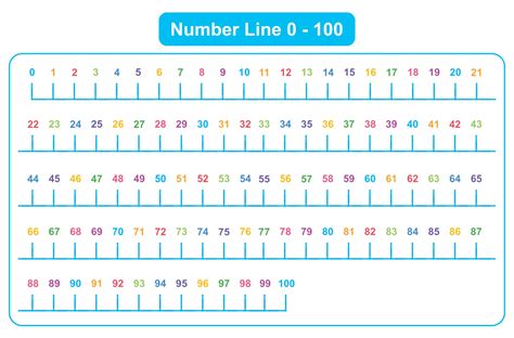 Number Line To 100 Printable