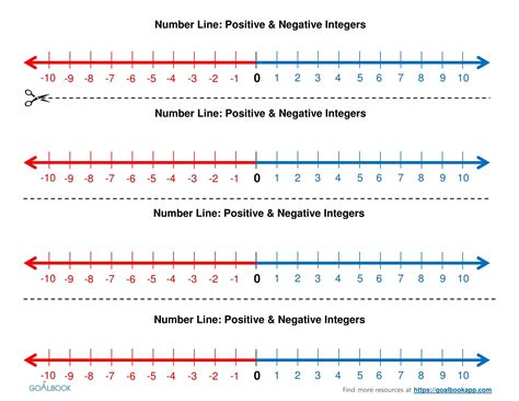 Number Lines Positive And Negative Printable