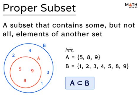 Effortlessly Calculate the Number of Subsets with Our Convenient Calculator