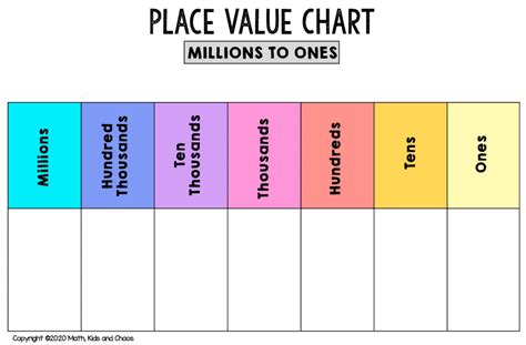 Number Place Value Chart Printable