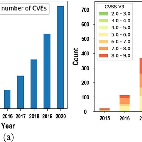 Number of detected CVEs is under 100 for the second time in 2020