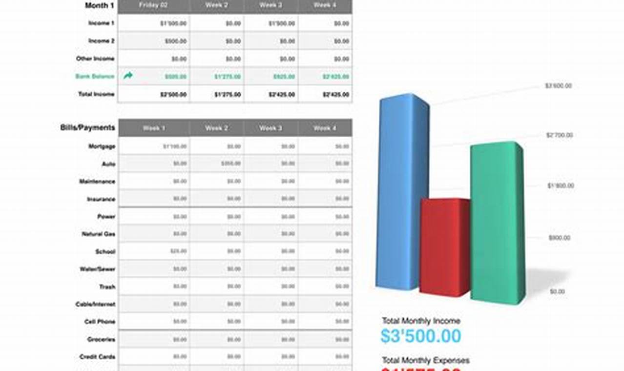 Numbers Budget Template: A Comprehensive Guide to Financial Planning