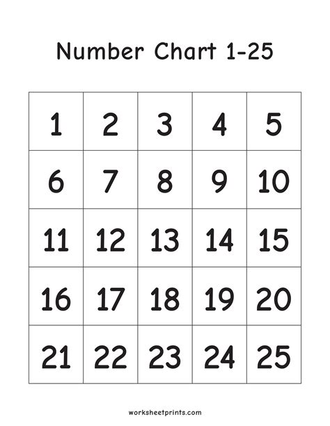 Numbers 1 25 Chart