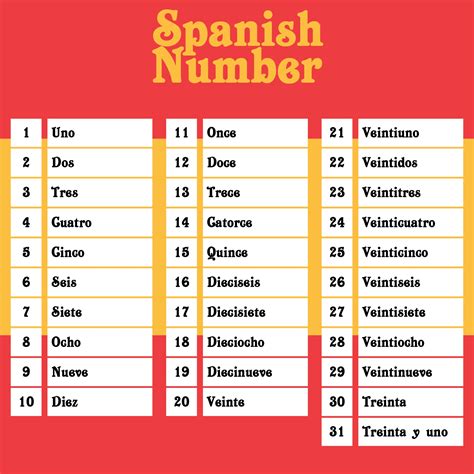 Numbers In Spanish 1 100 Printable