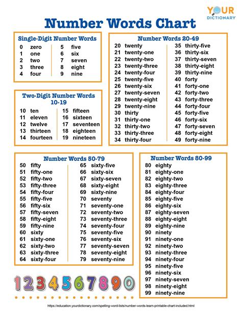 Numbers In Word Form Printable