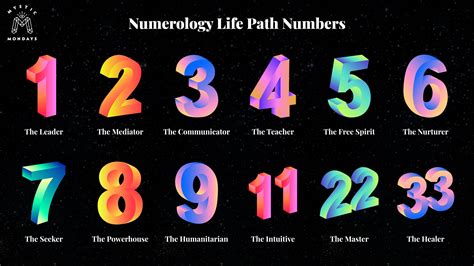 Numerology Calculator Ver.2.1