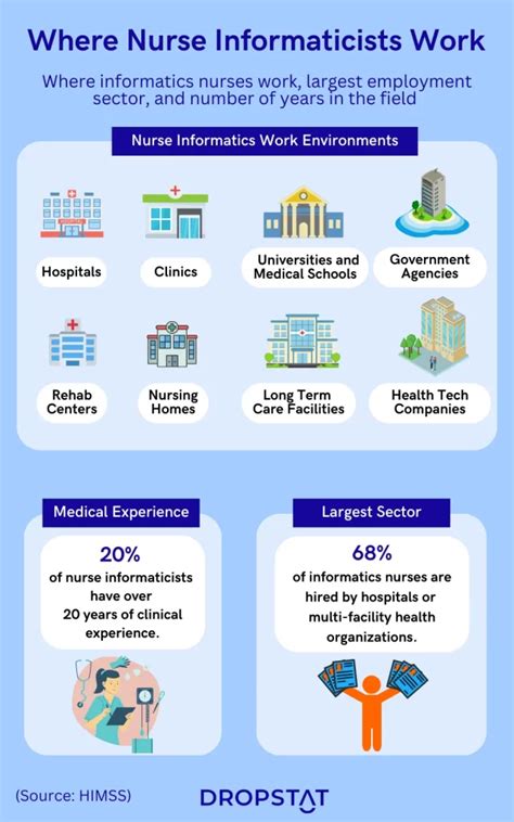 Nurse Informatics Jobs – Complete Guide & Tips