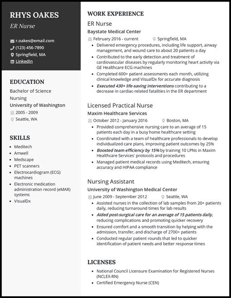 Nurses Professional Summary Examples