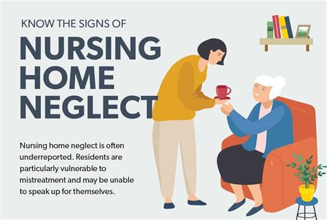 Understanding Neglect in Nursing Homes: Definition and Signs.