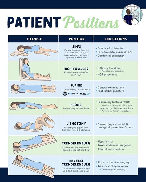 Nursing Open Positions – Complete Guide & Tips