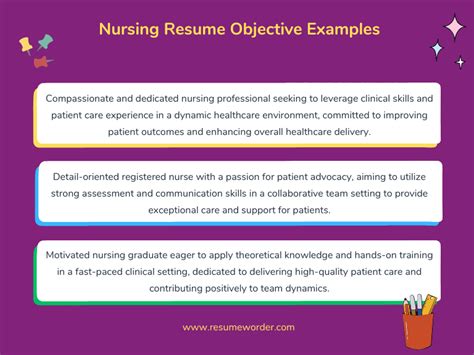 Nursing Resume Objective Samples