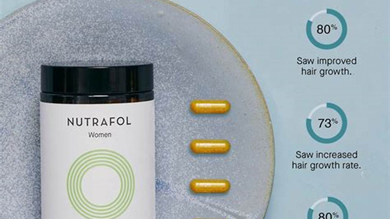 Nutrafol Discount Code 2024
