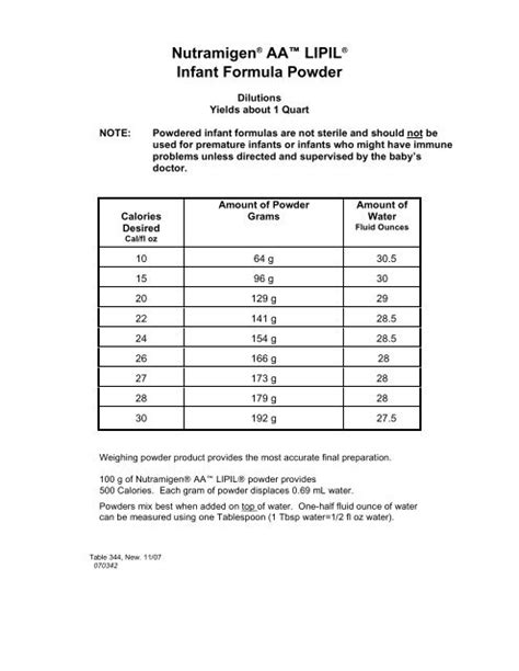 Nutramigen 24 Calorie Recipe