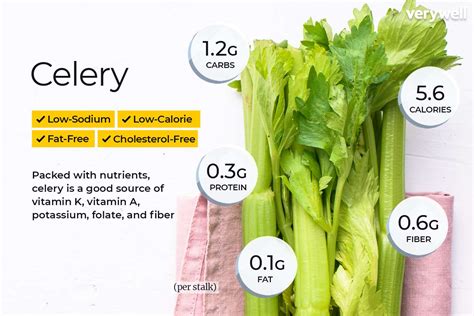 Nutrients Of Celery