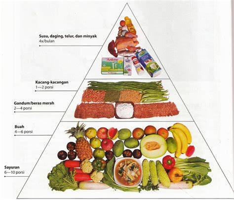 Nutrisi