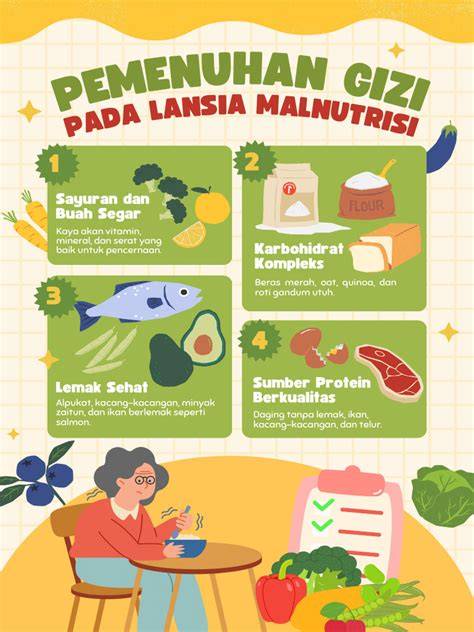 Nutrisi Pada Lansia