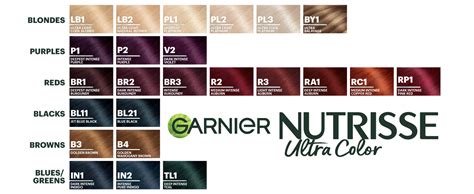 Navigating the Nutrisse Lineup: Standard vs. Ultra Color