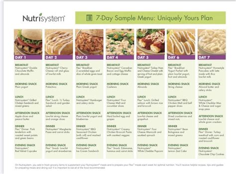 Nutrisystem Com Jsps Hmr Catalog Menu Overview Jsp