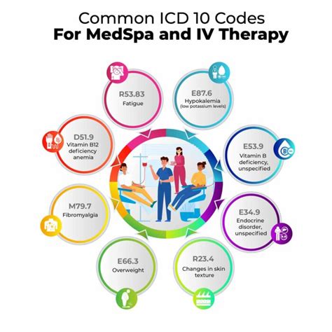 Nutrition Education ICD 10 Guide