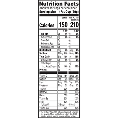 Nutrition Facts Cereal Box Template