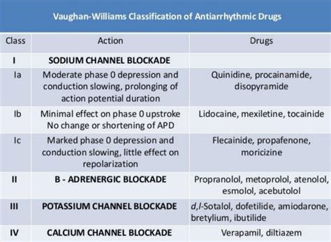 Nutrition and Diet Arrhythmia Medications