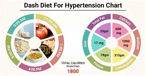 Nutrition and Diet Hypertension Risk Factors