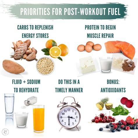 Nutrition and Workout Recovery