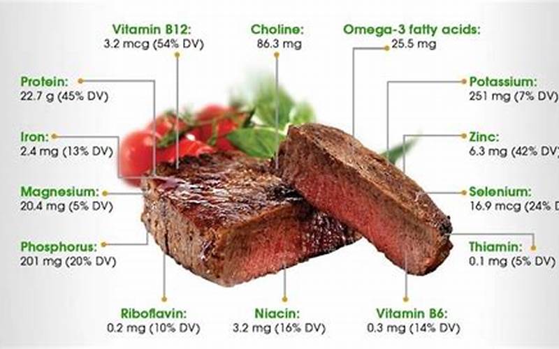 Nutritional Benefits Of Meat Image