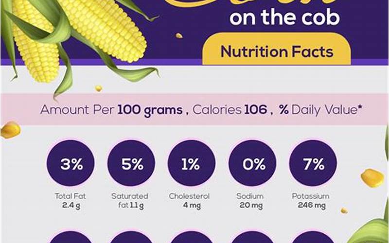 Nutritional Value Of Corn Husks
