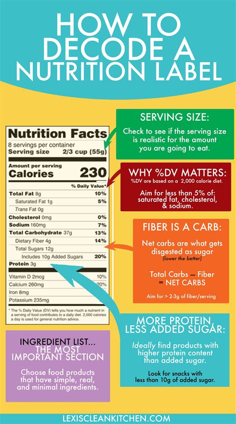 Nutritional Content