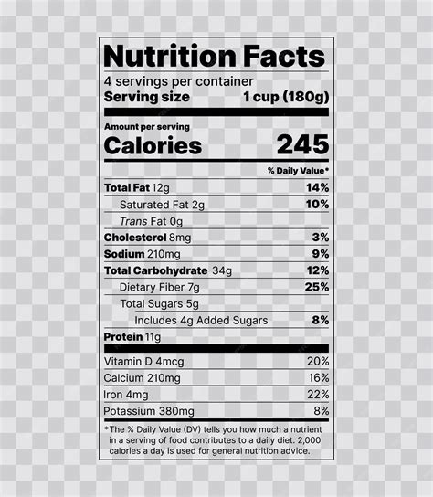 Nutritional Information You Should Know