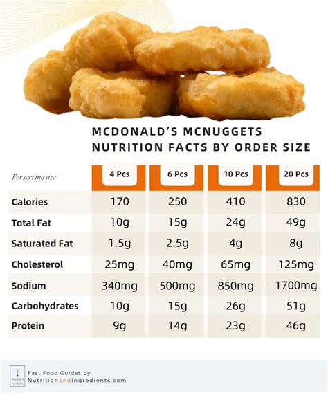 Nutritional Value of Nuggets Image