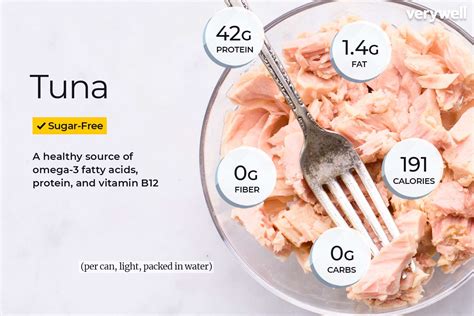 Nutritional Value of Tuna Fish