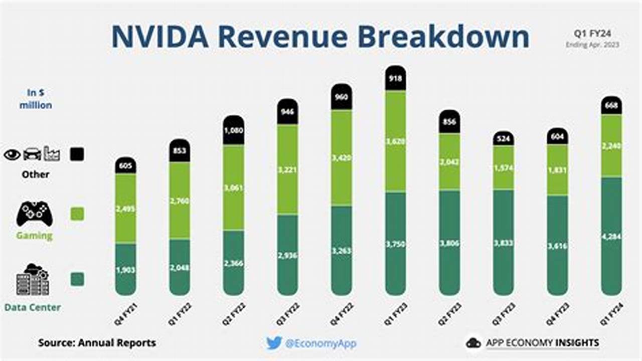 Nvidia Q1 2024 Earnings Transcript Download