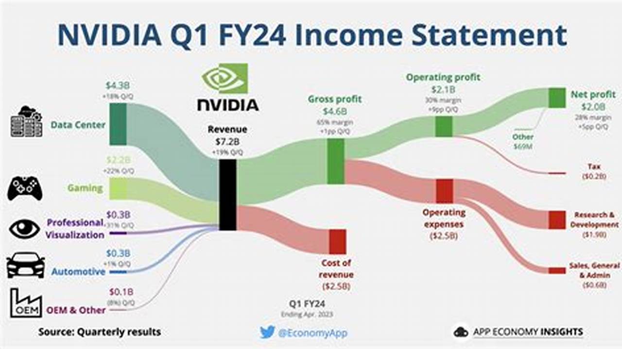Nvidia Q3 2024 Earnings Call Transcript Pdf