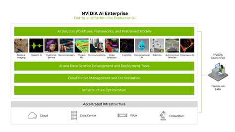 Nvidia AI Enterprise