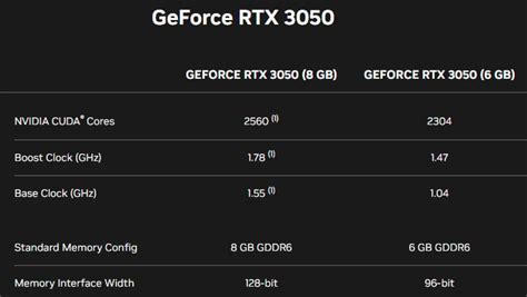 Nvidia RTX 3050 specs