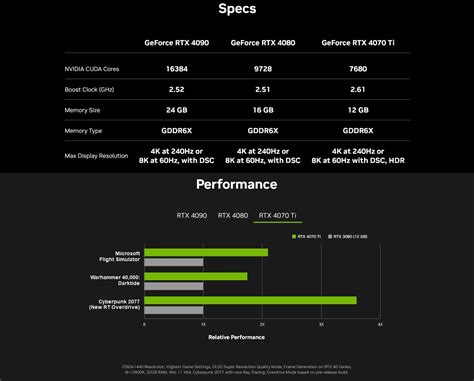 Nvidia RTX 4070 specs
