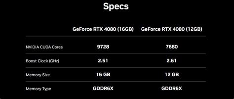 Nvidia RTX 4080 specs