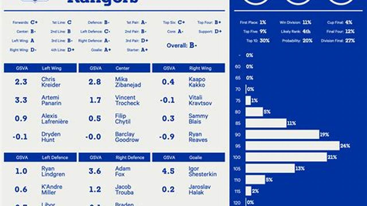 Ny Rangers Box Score