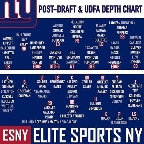 Ny Giants Depth Chart