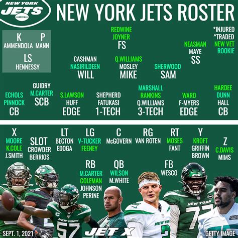 Ny Jets Depth Chart