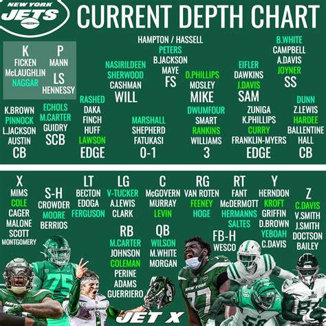 Ny Jets Rb Depth Chart