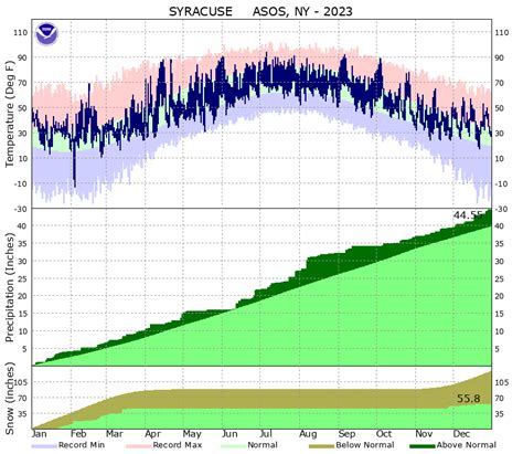 Marveling at the Mystical Magnificence of NY's Month-Long Weather Extravaganza - Your Ultimate Guide to All Things NY Weather in One Fascinating Month