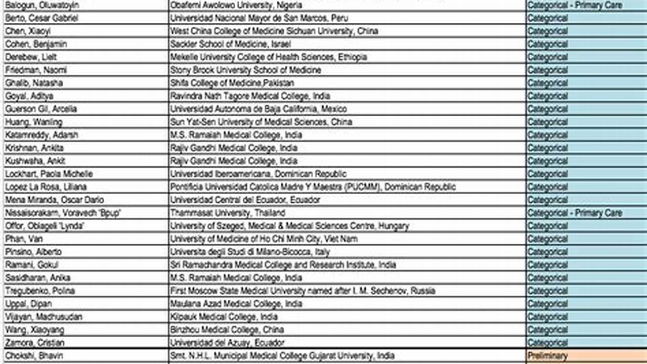 Nyitcom Match List 2024