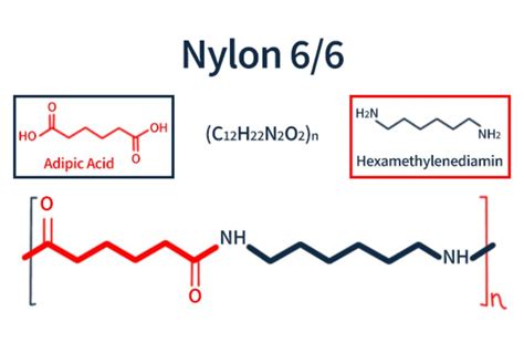 Unleashing the Power of Nylon 66: A Comprehensive Guide to Its Impressive Properties in a PDF Format