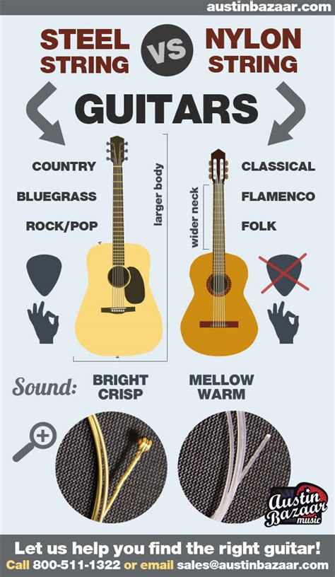 Nylon vs Steel String Guitar - Where Should A Beginner Start? - Six