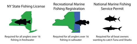 Nys Dec Fishing License Regulations All About Fishing